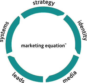 The-Marketing-Equation