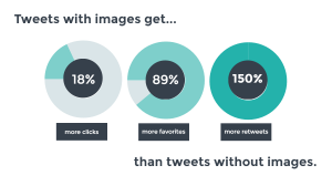 tweets with images