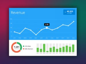 graph and revenue chart